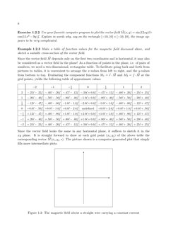 8
Exercise 1.2.2 Use your favorite computer program to plot the vector ﬁeld ⃗M(x, y) = sin(12xy)⃗ı+
cos(11x2 −9y)⃗. Explain