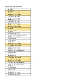 Mobile Number Prefixes in the Philippines | PDF | Business | Home & Garden