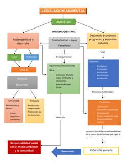 LEGISLACION AMBIENTAL 
AMBIENTE  
 
Sustentabilidad y 
desarrollo 
 
Normatividad – leyes 
Penalidad 
Desarrollo económico