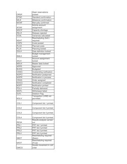 ORSP
Open reservations 
posted
STND
Standard confirmation
MILE
Milestone confirmation
MCNF
Manually confirmed
ACAS
Activity a