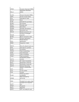 CRES
Created (Standard WBS)
RELS
Released (Standard 
WBS)
CLOS
Closed (Standard WBS)
GRFL
Goods receipt failed
IFSL
Intended