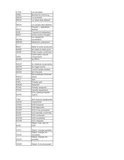 LTCA
Lot canceled
ARBL
Blocked for Archiving
ARCH
Lot archived
REO3
Lot detail data deleted
REO2
Lot sample data deleted
REO1