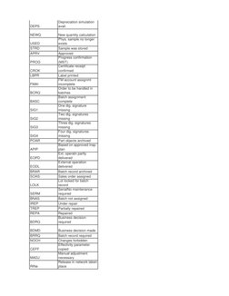 DEPS
Depreciation simulation 
avail.
NEWQ
New quantity calculation
USED
Phys. sample no longer 
exists
STRD
Sample was stored