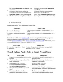 4 
His assistant will prepare and edit your legal 
documents. 
(Asistennya akan mempersiapkan dan 
memperbaiki dokumen-dokume
