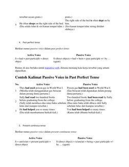 tersebut secara gratis.) 
gratis.) 
5 
He often sleeps on the right side of the bed. 
(Dia selalu tidur di sisi kanan tempat