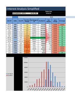 Open Interest Analysis Simplified
Todays Date
Last Update @   14:47:2
 Jan 04, 201
6/Jan/18
PUTS
Call LTP
strike
Put LTP
Put