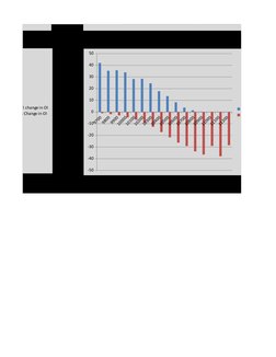 9700
9800
9900
10000
10100
10200
10300
10400
10500
10600
10700
10800
10900
11000
11100
11200
0
11100
11200
200
Call change in