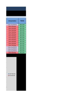 Interpretation
TREND
Long Liquidation
BULLISH
Short Buildup
BULLISH
Short Buildup
BULLISH
Short Buildup
BULLISH
Short Buildup