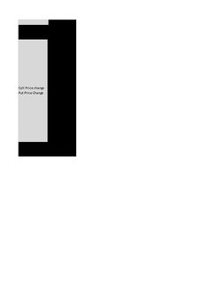 00
11100
11200
0
11200
Call Price change
Put Price Change
