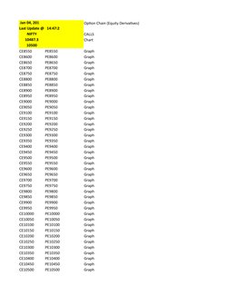 Jan 04, 201
Option Chain (Equity Derivatives)
Last Update @   14:47:2
NIFTY
CALLS
10487.3
Chart
10500
CE8550
PE8550
Graph
CE