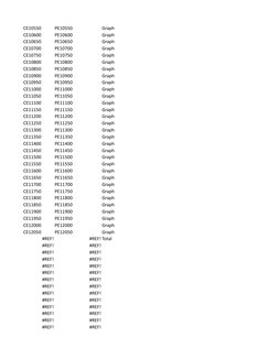CE10550
PE10550
Graph
CE10600
PE10600
Graph
CE10650
PE10650
Graph
CE10700
PE10700
Graph
CE10750
PE10750
Graph
CE10800
PE10800