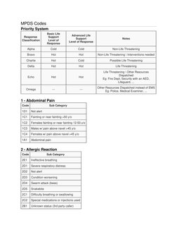 MPDS Emergency Dispatch Codes Guide | PDF | Miscarriage | Pregnancy