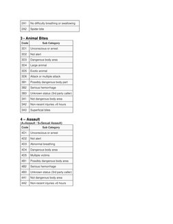 MPDS Emergency Dispatch Codes Guide | PDF | Miscarriage | Pregnancy