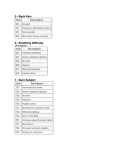 MPDS Emergency Dispatch Codes Guide | PDF | Miscarriage | Pregnancy