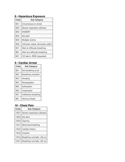 MPDS Emergency Dispatch Codes Guide | PDF | Miscarriage | Pregnancy