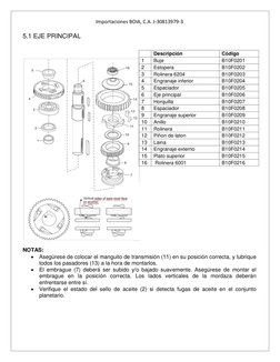 Importaciones BOIA, C.A. J-30813979-3 
 
 
 
 
5.1 EJE PRINCIPAL 
 - Batidora Planetaria BM20 - Manual de 
 
 
 
 
NOTAS: 
