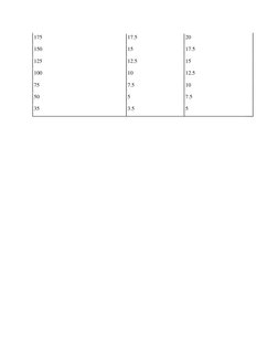 175 
17.5 
20 
150 
15 
17.5 
125 
12.5 
15 
100 
10 
12.5 
75 
7.5 
10 
50 
5 
7.5 
35 
3.5 
5 
 
 
 
 
