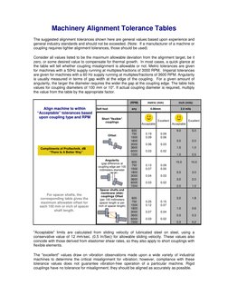 Machinery Alignment Tolerance Guidelines | PDF | Engineering Tolerance ...