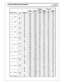 Pipe Dimensions and Properties Chart | PDF | Pipe (Fluid Conveyance ...