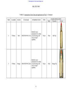 Ammunition Color Coding Standards | PDF | Ammunition | Color