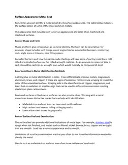Surface Appearance Metal Test 
Sometimes you can identify a metal simply by its surface appearance. The table below indicates