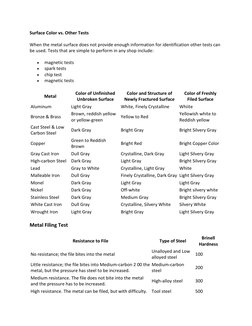 Surface Color vs. Other Tests 
When the metal surface does not provide enough information for identification other tests can