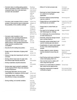 33. Corrosion rates on existing piping systems
shall be calculated on either a short-term or
a long-term basis. How is the sh