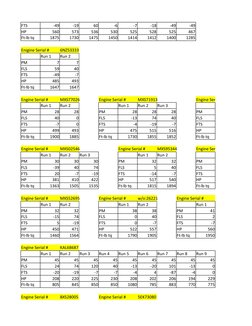 FLS & FTS Engine Performance Data | PDF