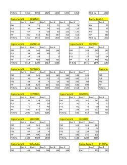 FLS & FTS Engine Performance Data | PDF