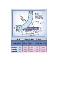 Pipe Fitting Offset Chart.pdf Calculating Rolling Pipe Offsets | PDF | Trigonometry | Distance