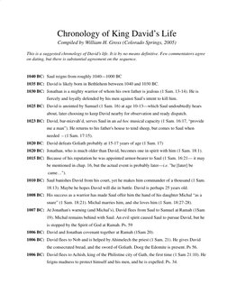 Chronology of King David’s Life
Compiled by William H. Gross (Colorado Springs, 2005)
This is a suggested chronology of David
