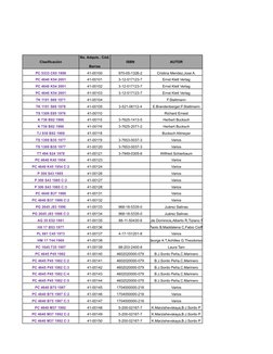 DICCIO
Clasificación
ISBN
AUTOR
PC 5333 C65 1998
41-00100
970-05-1326-2
Cristina Mendez,Jose A.
PC 4640 K54 2001
41-00101
3-1