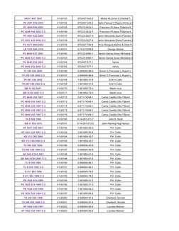 HB 61 M37 2001
41-00153
970-607-943-2
Michel M,Lionel D,Charles P.
PC 4591 D52 2003
41-00154
970-607-425-2
Eladio Pascual F,R
