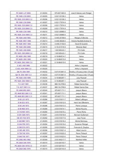 PC 4640 .L37 2002
41-00204
970-607-993-9
José A Galvez,Liam Rodger
PE 1628 .C35 2003
41-00205
0-521-53106-3
Varios
PE 1628 .C
