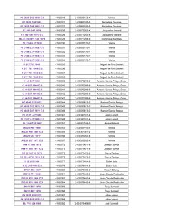 PC 2625 D82 1978 C:2
41-00316
2-03-020143-X
Varios
PC 2625 D38 1981 
41-00321
2-03-800185-5
Michelina Daumas
PC 2625 D38 1981