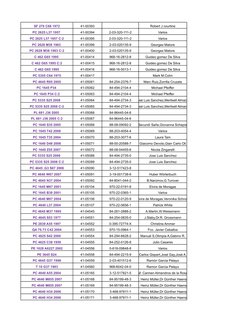 SF 270 C68 1972
41-00393
Robert J courtine
PC 2625 L37 1957 
41-00394
2-03-320-111-2
Varios
PC 2625 L37 1957 C:2
41-00395
2-0
