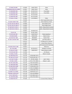 PC 4640 T38 2008
41-05240
3-468-11350-5
Varios
COORDINACIÓN DE ALEMAN
41-05241
3-468-11350-5
Varios
PC 4640 M85 1994
41-05640