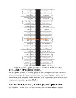 Figure-2: Layout of a synchro-system for the manufacture of a full sleeve shirt 
PBS Synchro straight line system:  
The PB