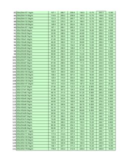 Steel Beam Dimensions and Weights | PDF | Kilogram | Buckling