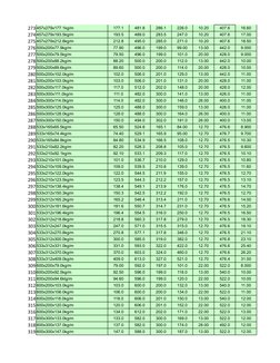 Steel Beam Dimensions and Weights | PDF | Kilogram | Buckling