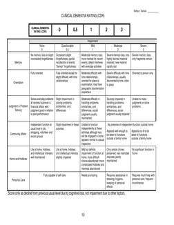 CLINICAL DEMENTIA RATING (CDR) 
Subject  Initials    
 
 
CLINICAL DEMENTIA 
RATING (CDR): 
0 
0.5 
1 
2 
3 
 
 
Impairment