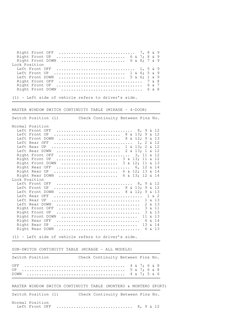 Right Front OFF  ...............................  7, 8 & 9
  Right Front UP  ............................  6 & 7; 8 & 9
  R