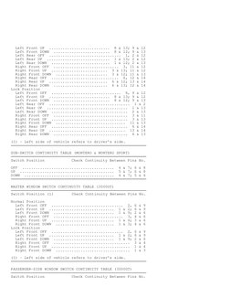 Left Front UP  ...........................  8 & 13; 9 & 12
  Left Front DOWN  .........................  8 & 12; 9 & 13
  L