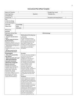 1 
 
Instructional Plan (iPlan) Template 
Name of Teacher 
 
Grade/Year Level 
 
Learning Area: