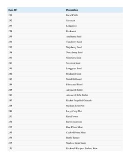 Item ID 
Description 
231 
Focal Chilli 
232 
Savoroot 
233 
Longgrass1 
234 
Rockarrot 
235 
Azulberry Seed 
236 
Tintoberry