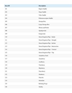 Item ID 
Description 
101 
Raptor Saddle 
102 
Stego Saddle 
103 
Trike Saddle 
104 
Pulmonoscorpius Saddle 
105 
Storage Box