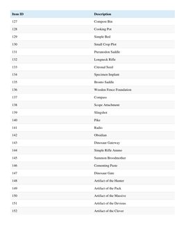Item ID 
Description 
127 
Compost Bin 
128 
Cooking Pot 
129 
Simple Bed 
130 
Small Crop Plot 
131 
Pteranodon Saddle 
132
