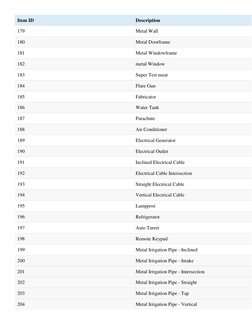 Item ID 
Description 
179 
Metal Wall 
180 
Metal Doorframe 
181 
Metal Windowframe 
182 
metal Window 
183 
Super Test meat