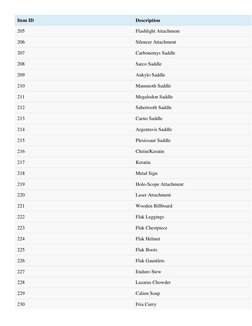 Item ID 
Description 
205 
Flashlight Attachment 
206 
Silencer Attachment 
207 
Carbonemys Saddle 
208 
Sarco Saddle 
209 
A