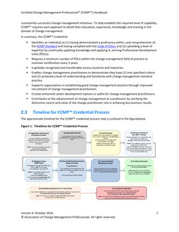 Certified Change Management Professional™ (CCMP™) Handbook  
 
Version 4: October 2016.  
 
7 
© Association of Change Manage